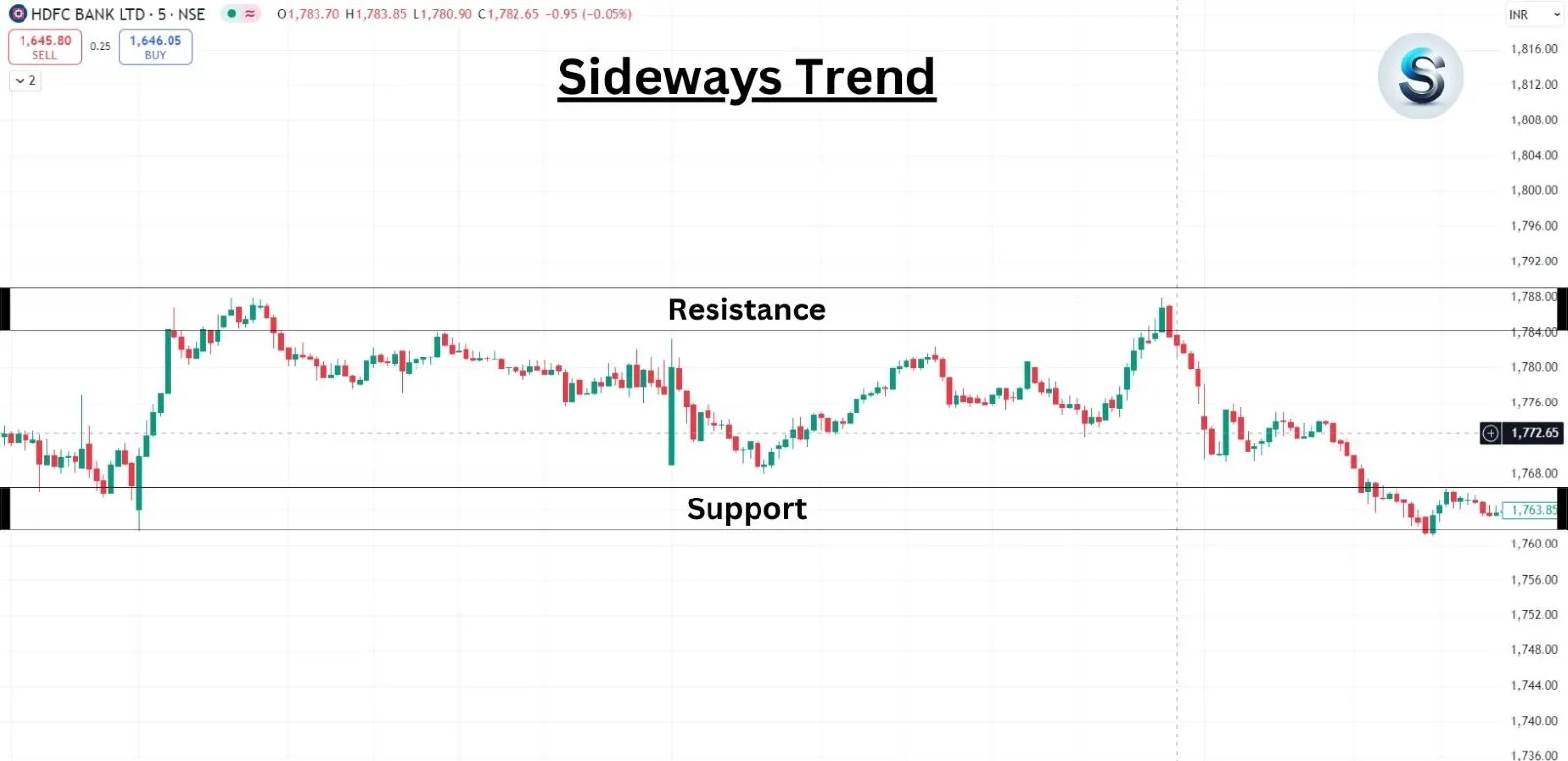 Sideways Trend design by seanomos