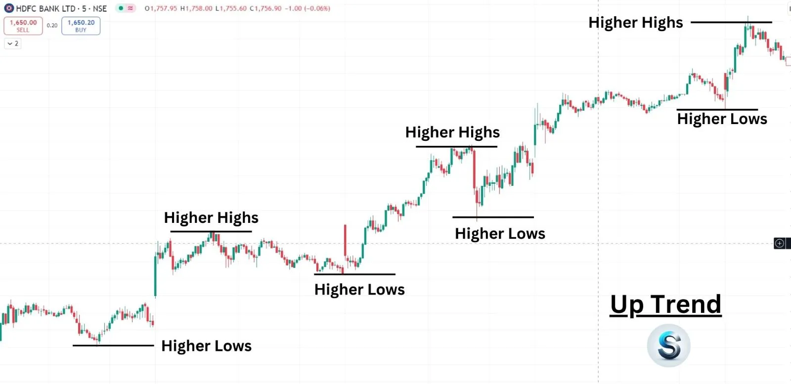 Types of Market Trends Analysis