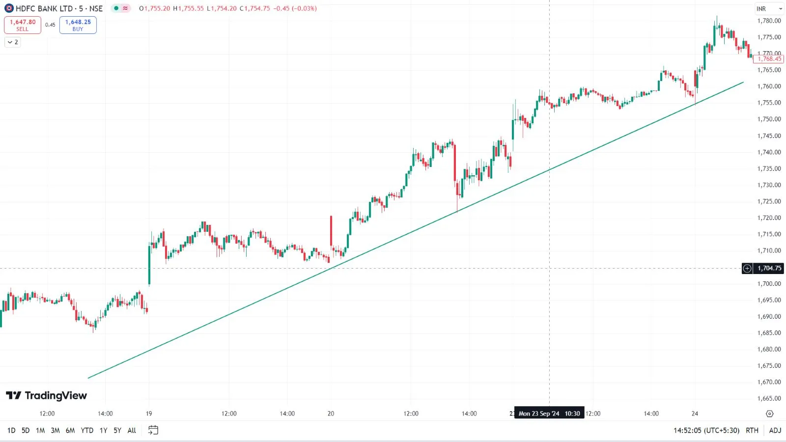Market Trends Analys design by seanomos